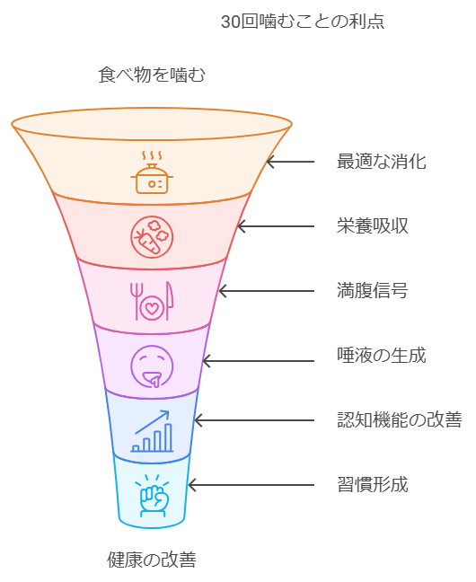 ニコニコキッチン