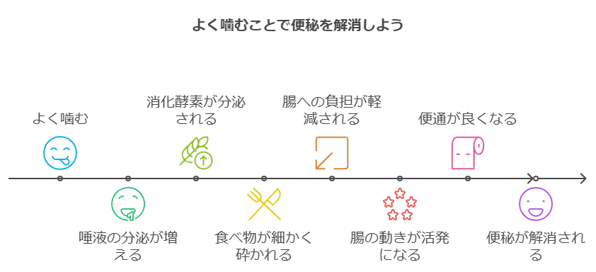 ニコニコキッチン