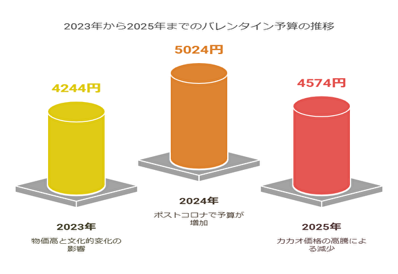 義理チョコ