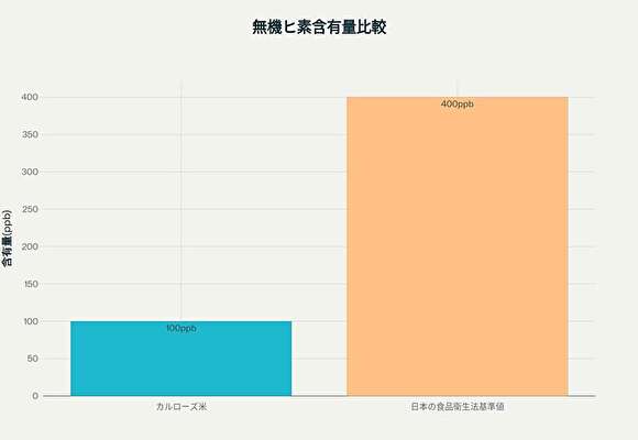 カルローズ米資料