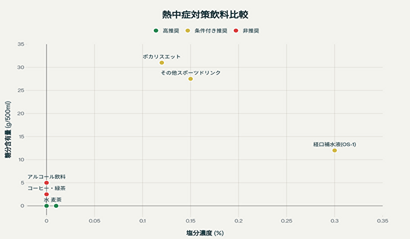 熱中症対策ドリンク