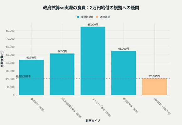 給付金
