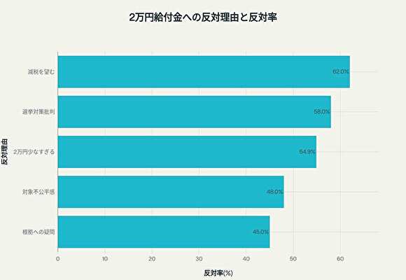 給付金