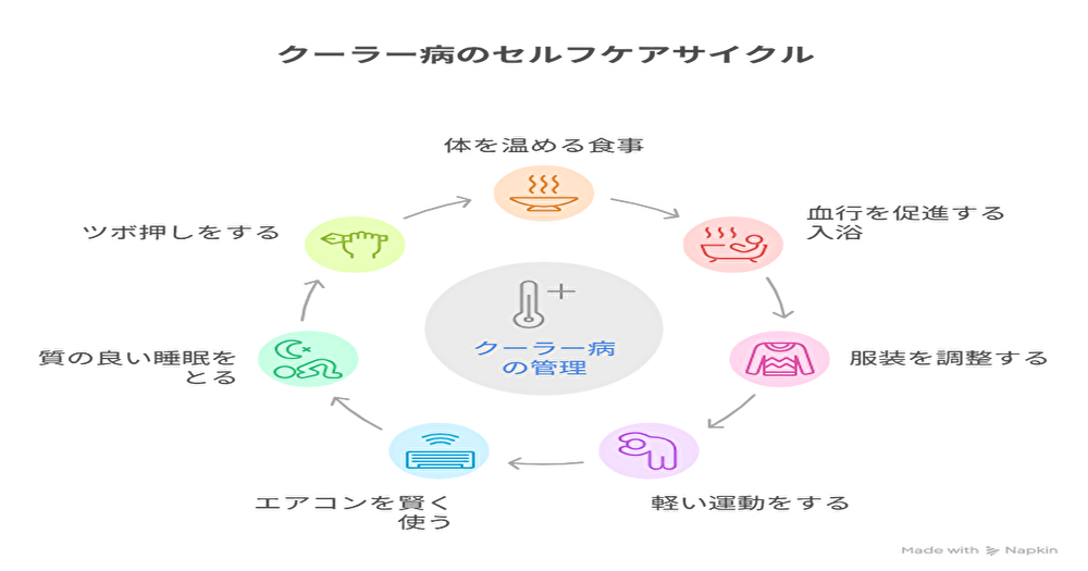 7つの効果的なセルフケア方法