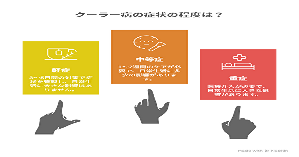 クーラー病の3種類の回復期間