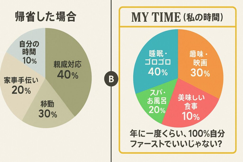 大晦日の一人過ごし方まとめ