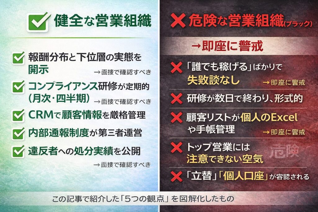 「ブラック営業組織」の見分け方チェックリスト