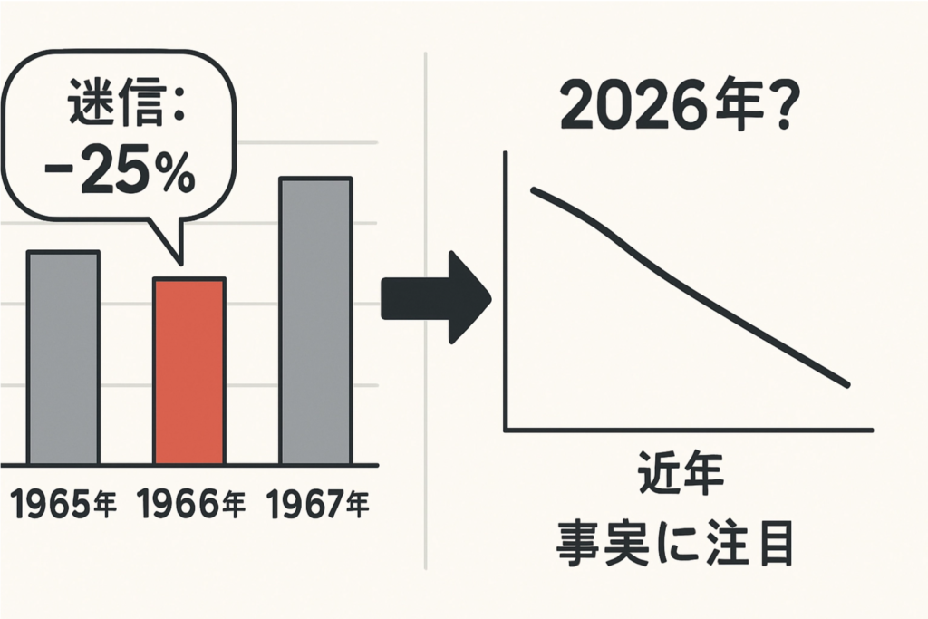 丙午1966年（昭和41年）出生数