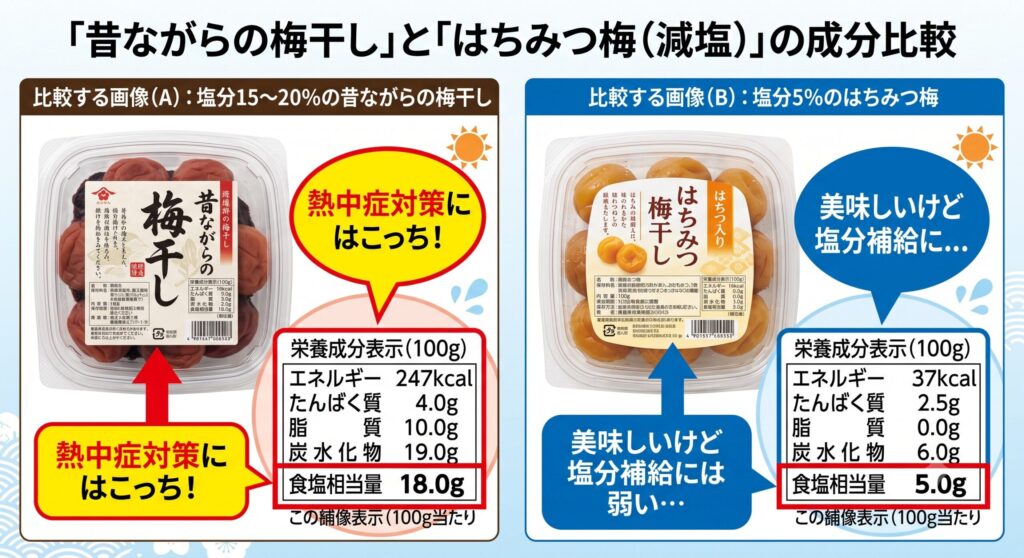「昔ながら梅干し」「ハチミツ梅干し」