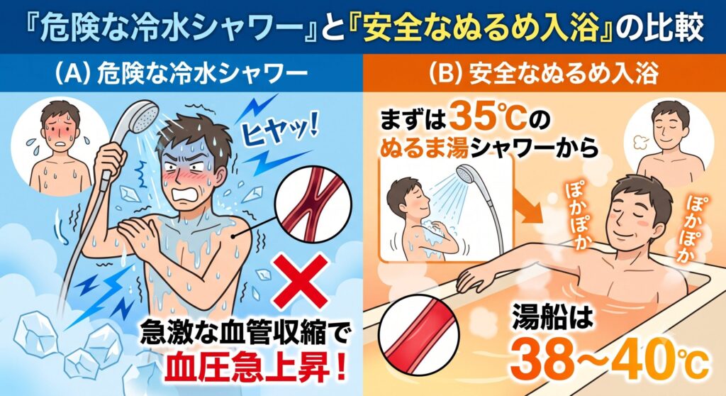 「危険な冷水シャワー」と「安全なぬるめ入浴」