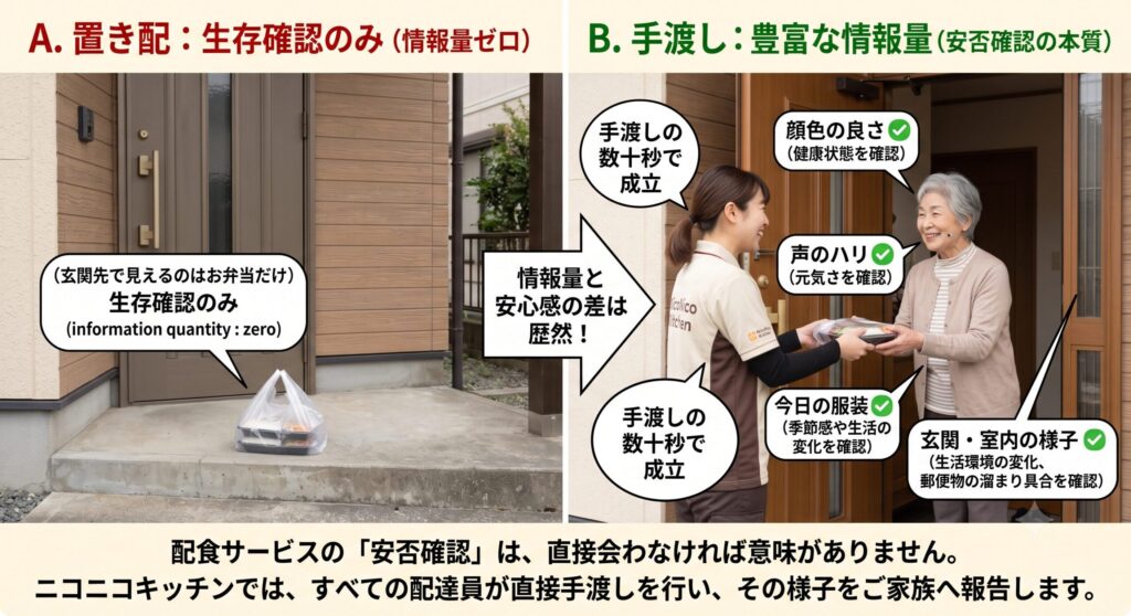 配食サービス対応