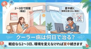 クーラー病
