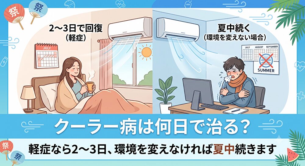 クーラー病