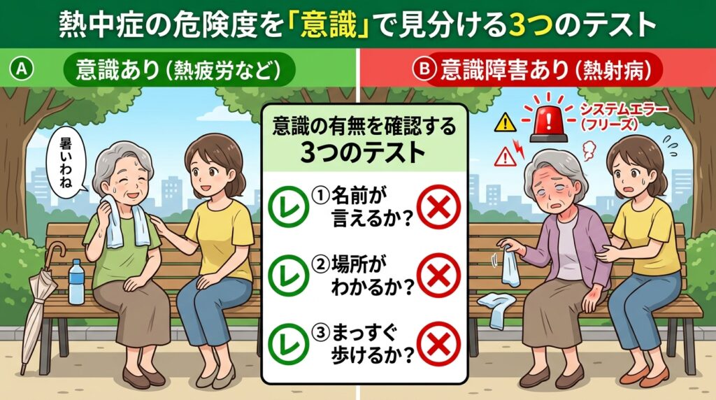 熱疲労と熱射病の違い