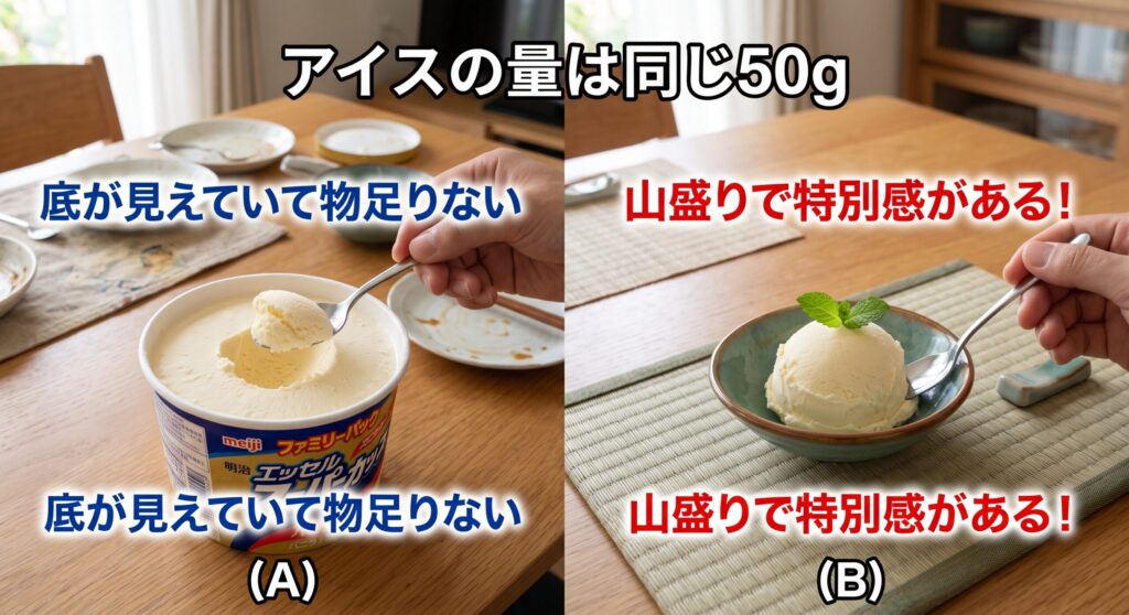 「1回分の満足感」を高める