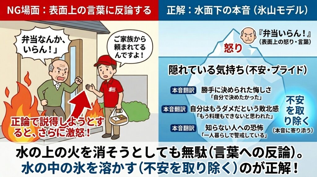 怒りやすい高齢者